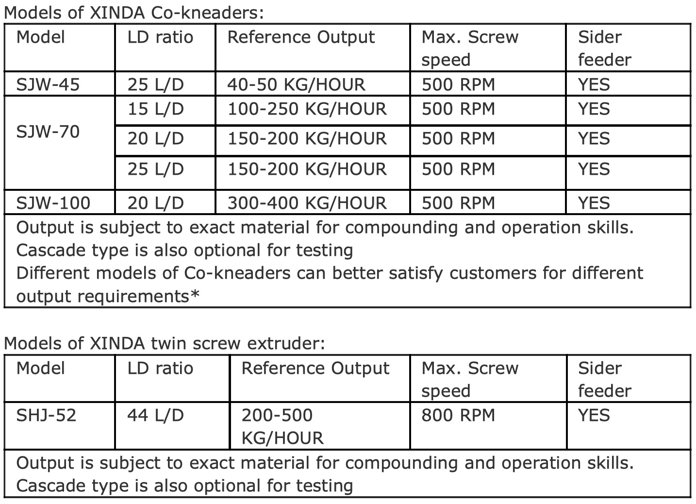 Test machines
