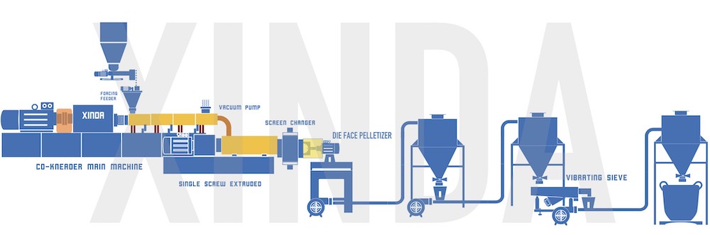 XINDA PVC compounding line XINDA PVC compounding line